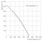 SVR 190 / 300-2 L1 - фото 2