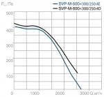 SVP-M-600х300-250.4D - фото 3