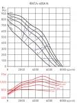 IRAT / 4-400 A - фото 2