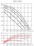 IRAT / 4-315 B - фото 2