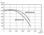 ВКП 60-35-4E - фото 2