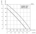 BSTS-300-3M - фото 2
