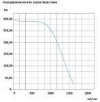 ВК-В4-500х250-E FT - фото 5