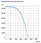 ВК-В4-600х350-D (BVN) - фото 5