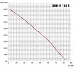 ВКВ-К 160 E - фото 4