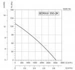 BDRAX 350-2K - фото 4
