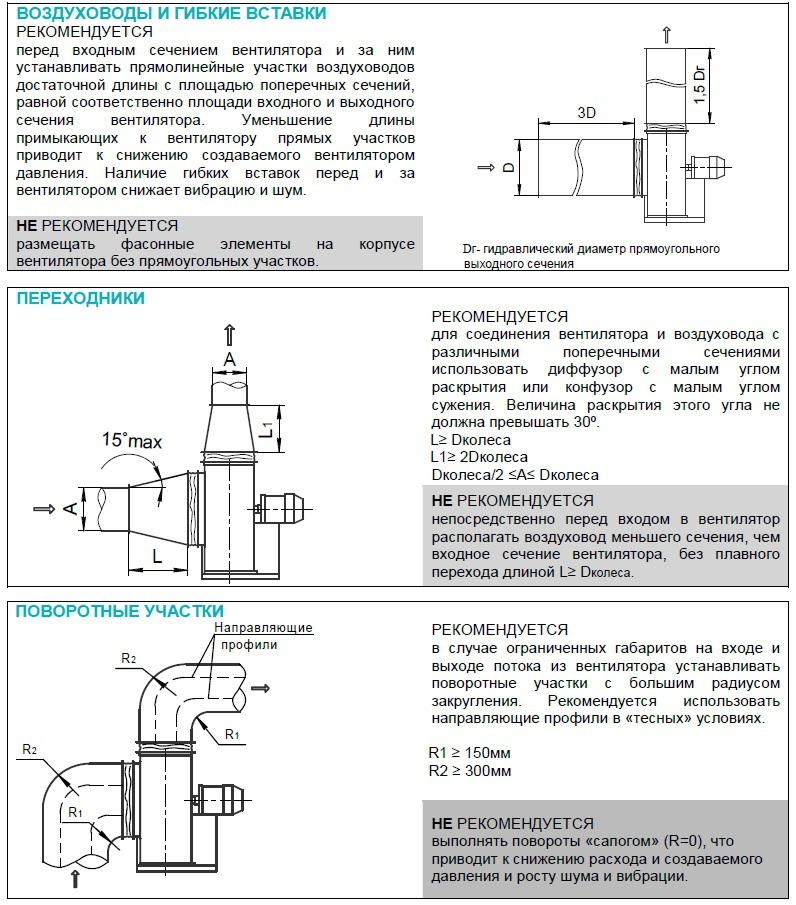 монтаж радиальных вентиляторов.jpg монтаж радиальных вентиляторов.jpg