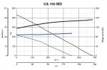 CA 150 MD - фото 4