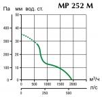 RED HUB MP 252 M - фото 3