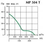 RED HUB MP 504 T - фото 3