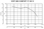 VORT QBK COMFORT 7 / 7 4M 1V - фото 5